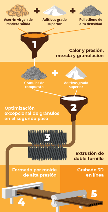 proceso HPC